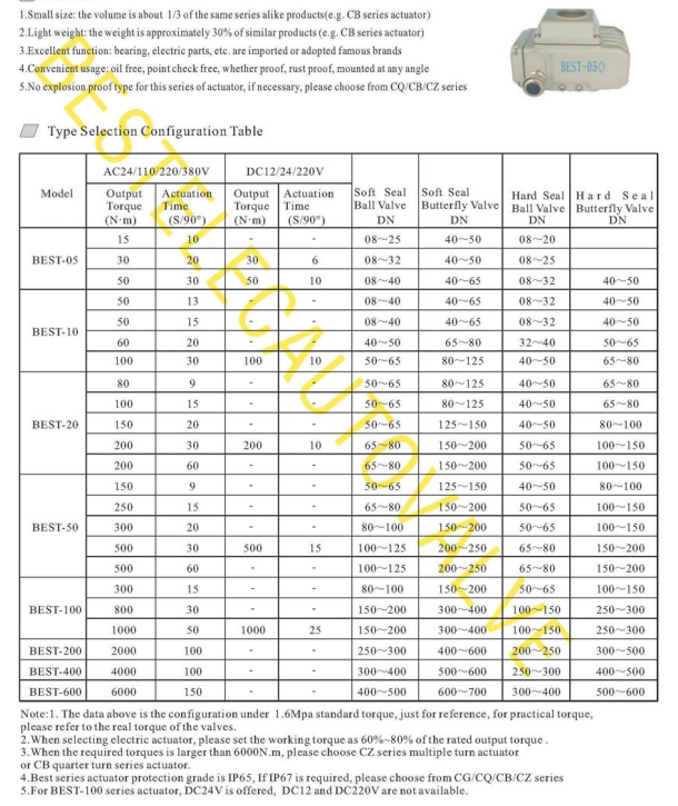 BESTB-05-02 Series Electric Actuator